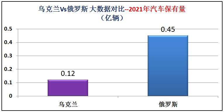 俄罗斯与乌克兰综合实力对比图片,俄罗斯与乌克兰发生战争实力对比