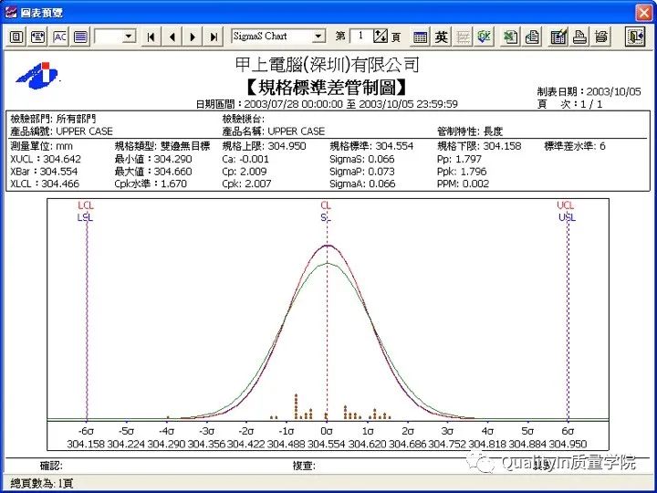 什么是cpk分析报告,什么是cpk详解