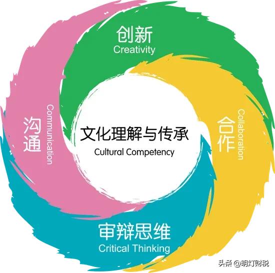 会计毕业生想转行做什么好呢,刚毕业的会计应该从事做什么工作