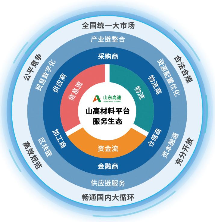 山东高速新材料数字科技有限公司,山东高速材料技术开发集团