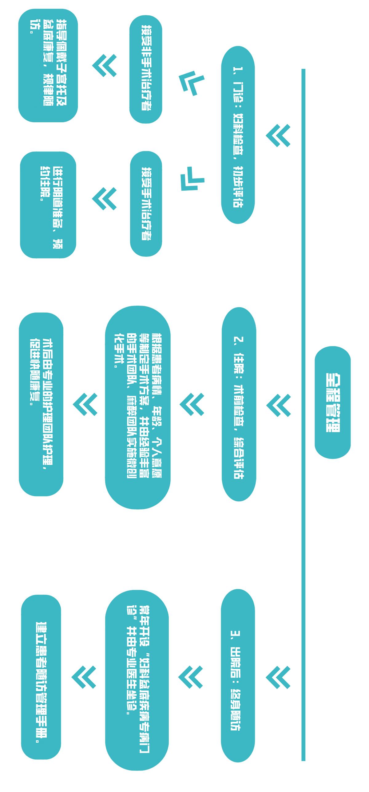 1个月16台高难度盆底手术,点赞延医妇科!