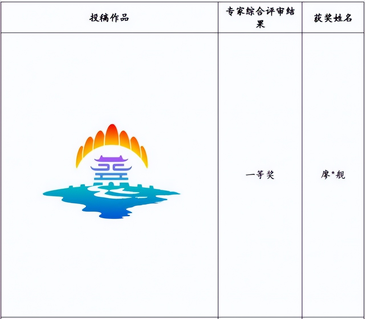 襄阳城市文旅宣传口号征集,襄阳城市文旅宣传口号
