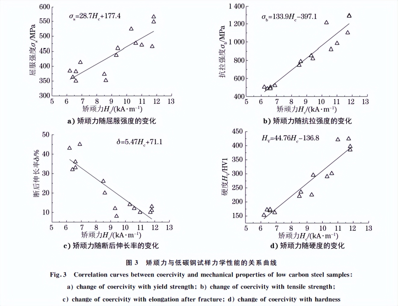 分享：矫顽力在碳钢热处理质量预评定中的应用