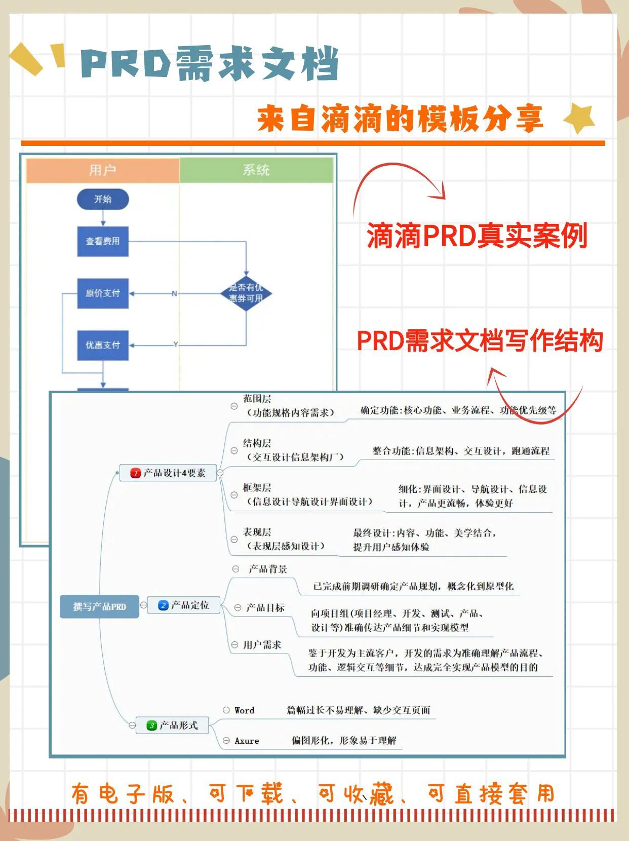 prd产品需求文档和原型混在一起,编写prd需求文档注意事项