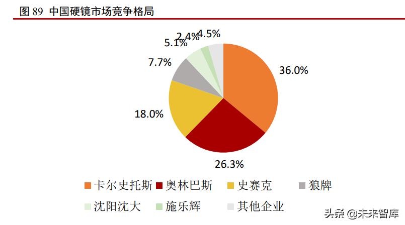 医药行业投资分析框架简介,医药行业2014年投资策略