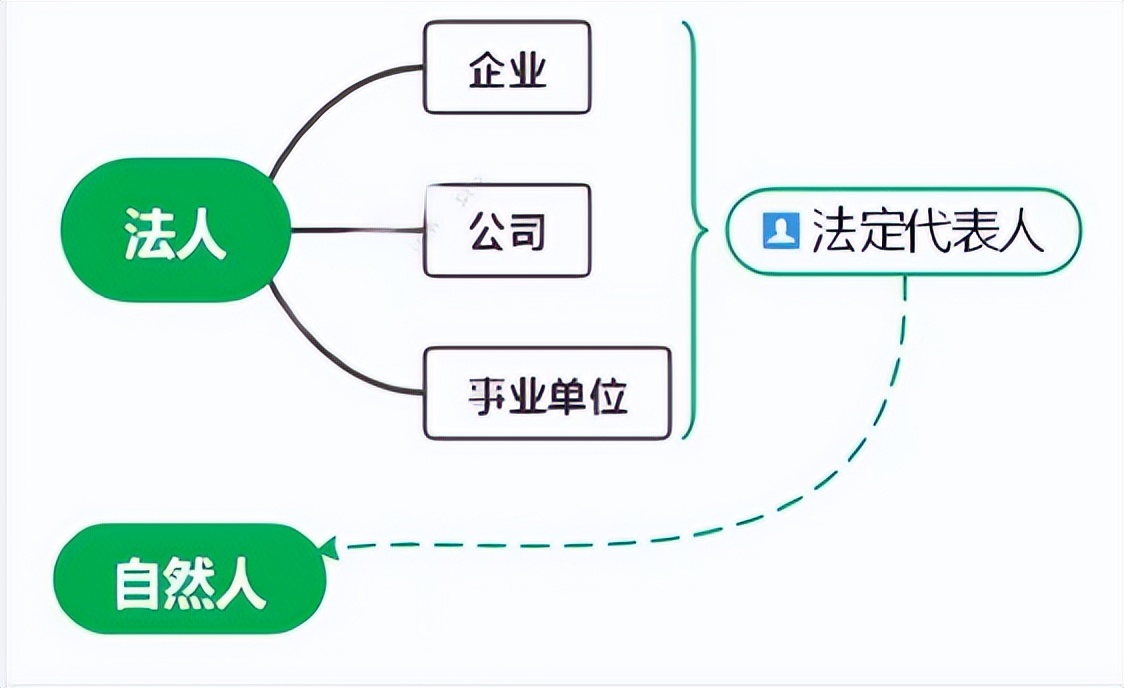广州公司注册单位,广州公司自主注册