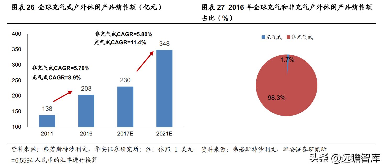 充气床垫户外性价比,充气床垫市场前景