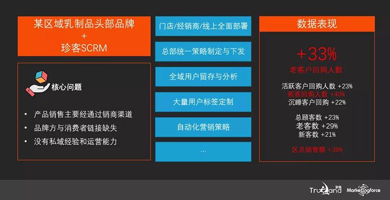 姜敏：私域运营，成为零售企业增长内核