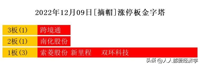 炒股养家：12.9日龙虎榜解读，买入确定性机会来了