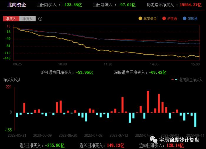 周五股市早盘策略,周五股票行情走势最新预判