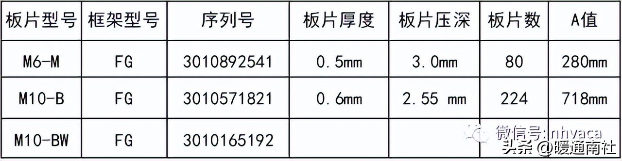 板式换热器的安装与维护应用手册