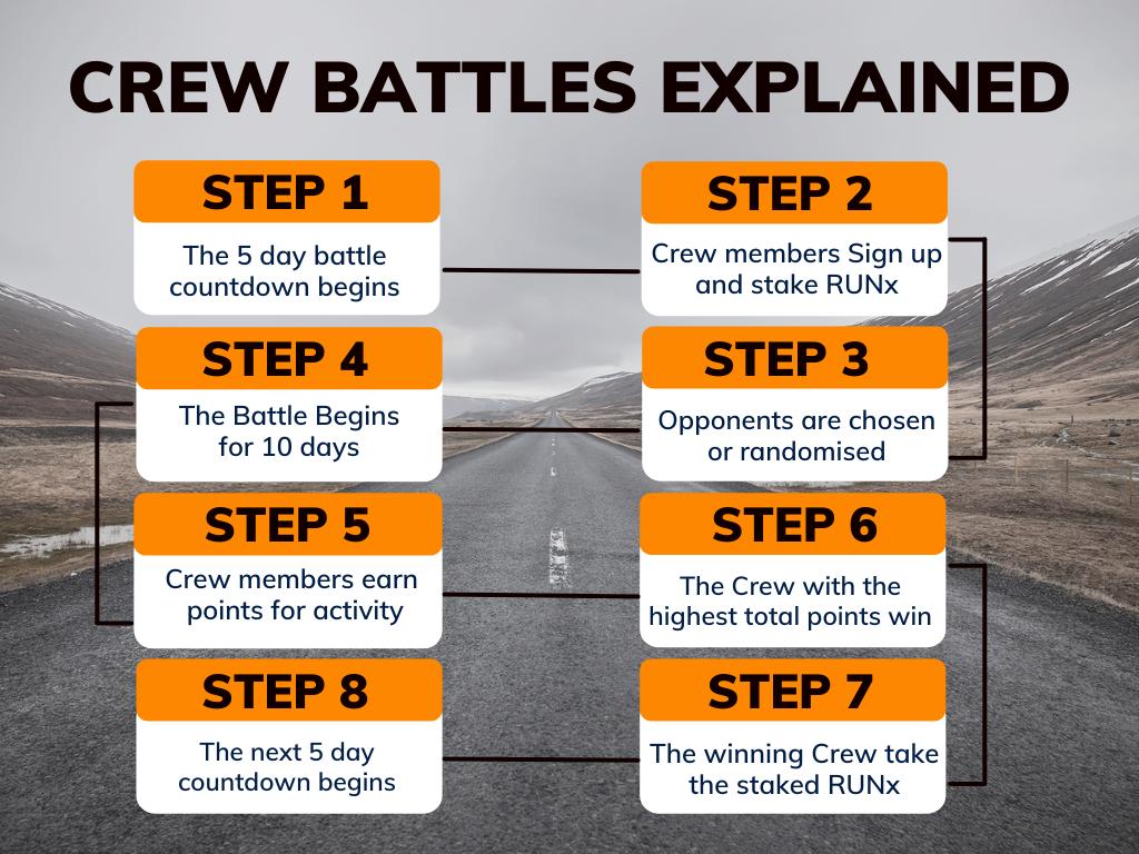 RunNation是一款适用于iOS和Android的Move-2-Earn应用程序