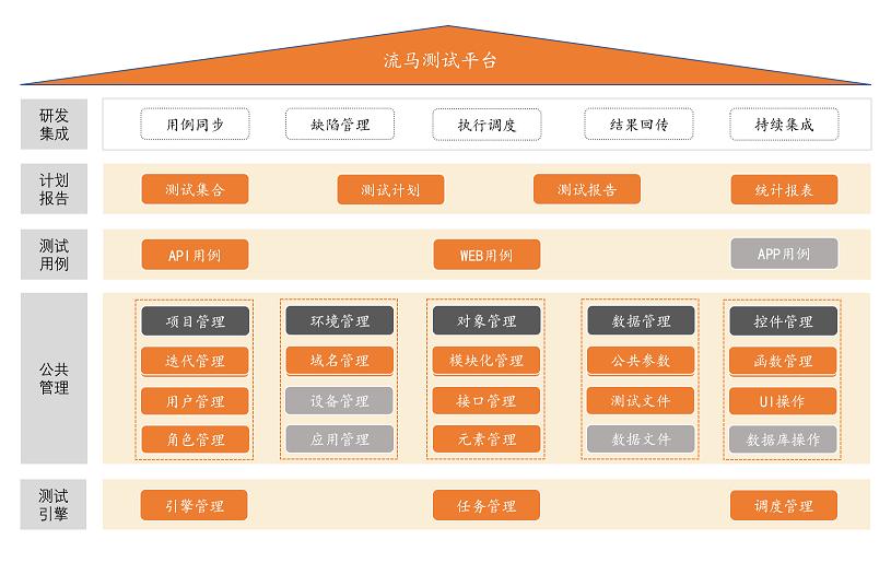 开源一站式测试平台,测试平台开源推荐