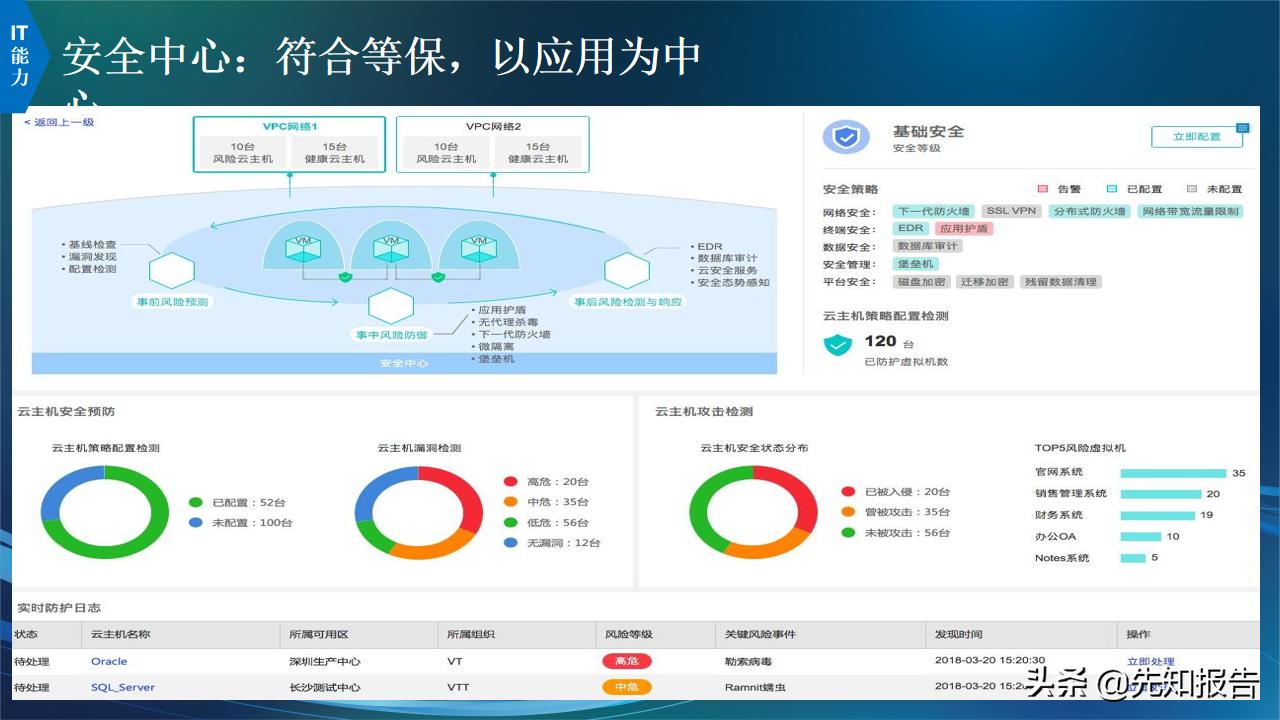 信息化人员架构规划,企业it技术架构规划方案ppt完整版