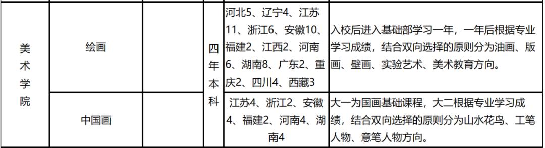 山东艺术学院城市艺术与创意学院,山东艺术学院官网