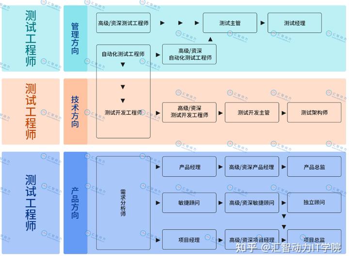 高考志愿选计算机将来的就业方向,高考选择计算机专业注意事项