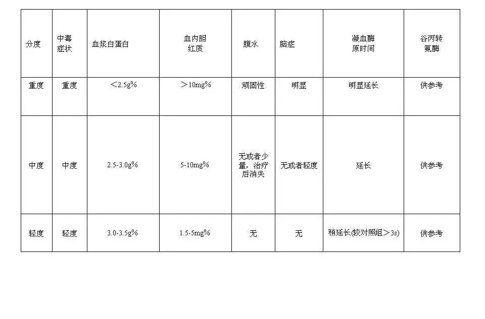 《保外就医严重疾病的范围》（司发通〔2014〕112号）