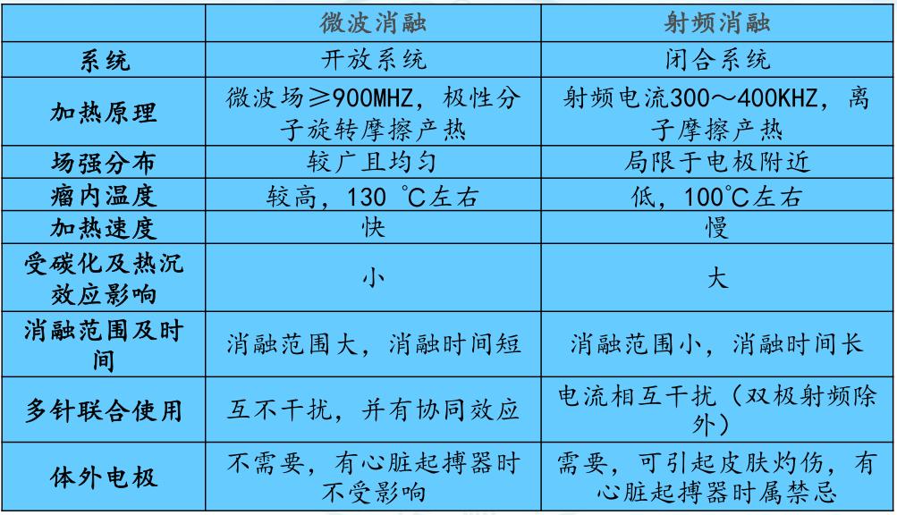 肺结节消融手术会留下后遗症吗,肺结节做消融术后还做放化疗吗