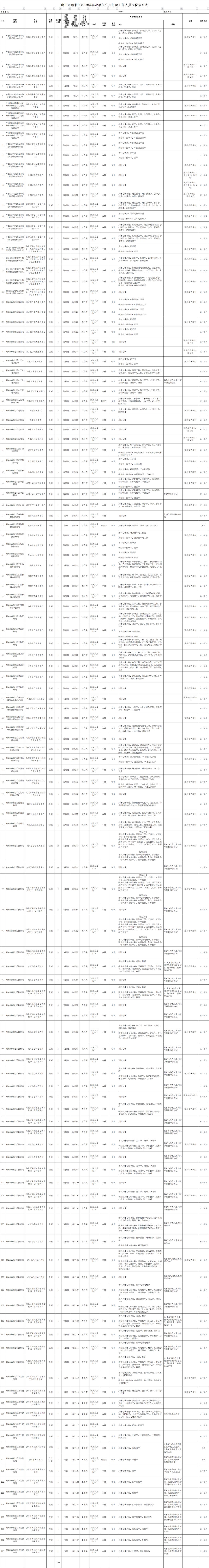 河北事业编招聘医学2022岗位表,河北事业单位事业编招聘172人