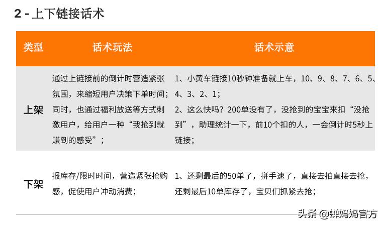 保姆级零食饮料直播攻略：揭秘高光时刻背后的话术密码