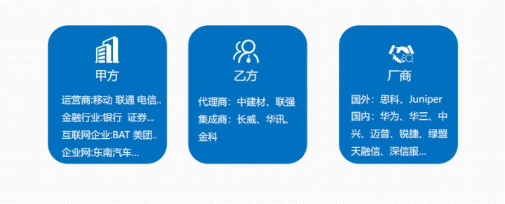 开学季生意好的说说,网络工程未来各行业的需求和发展