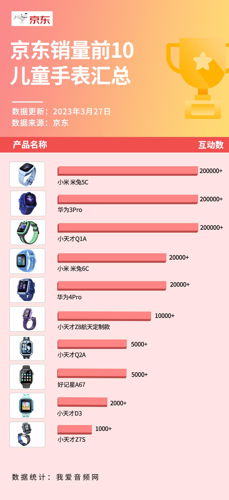 京东手表排行榜前十名,小天才儿童手表旗舰店最新款