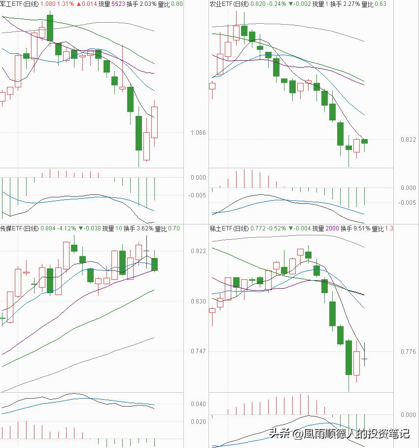 璧勯噾鍥炴挙鎬庝箞鏍峰幓搴斿,璧勯噾鍐嶆鍥炴挙涓轰粈涔堜氦鏄撹繖涔堥毦