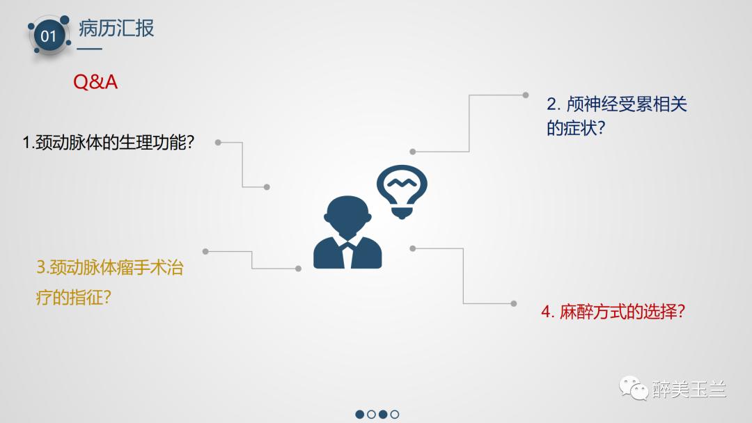 颈动脉体瘤切除术患者的麻醉管理,PPT课件