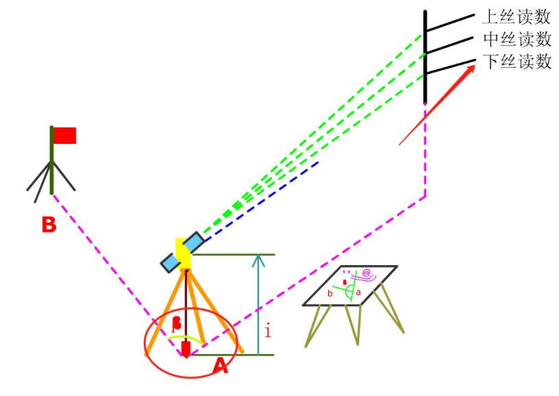 新来的测量员不会测量,总工给他120个测量教学视频,看完秒通