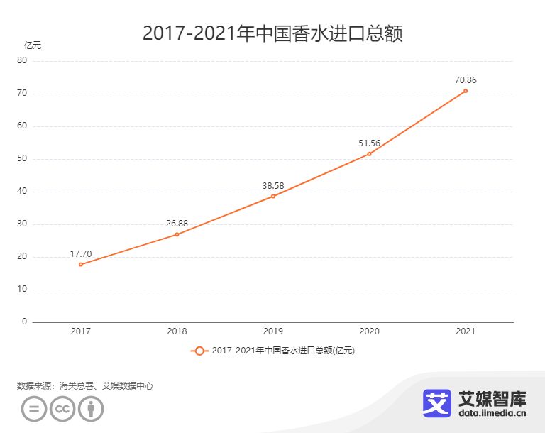 中国香水消费者购买动机,2023香水香氛消费者洞察白皮书