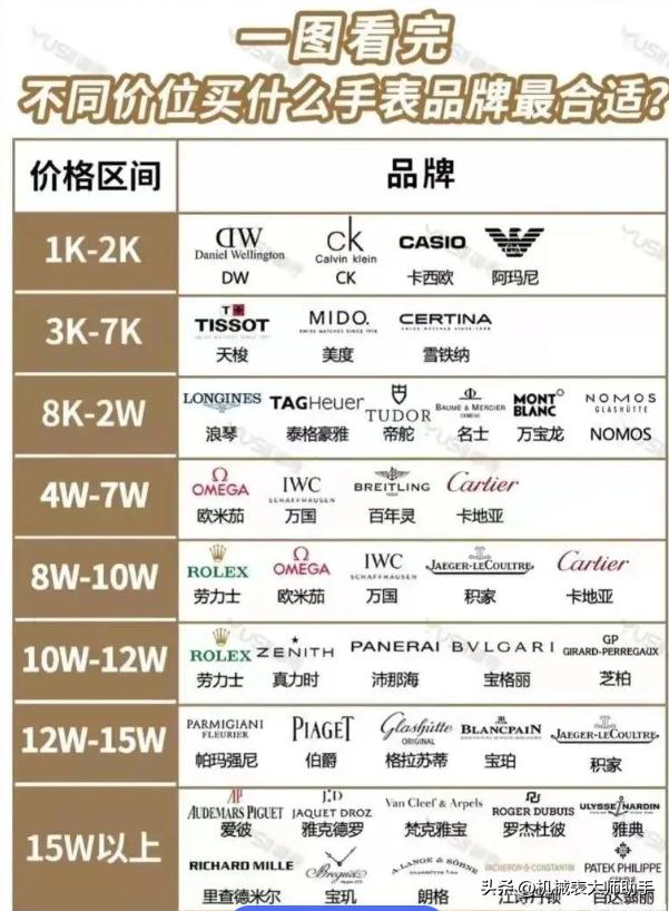 男性手表品牌排名,适合30岁男性的手表品牌