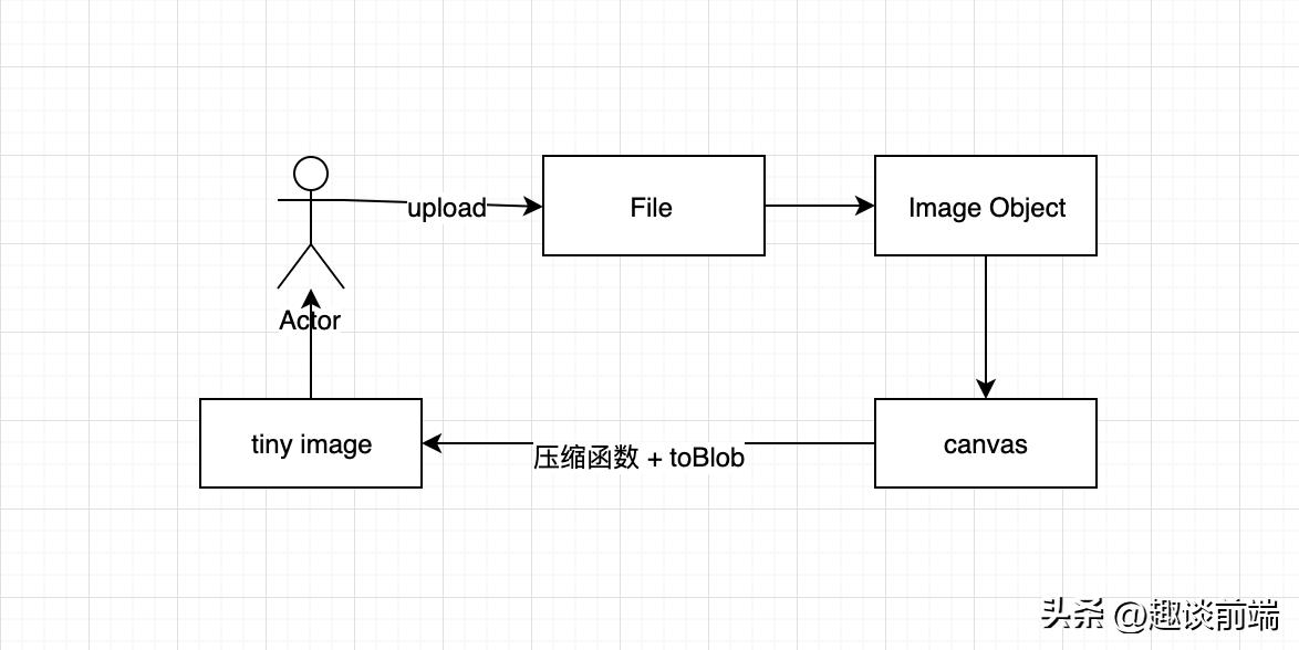 推荐!开箱即用的前端图片压缩方案,附源码