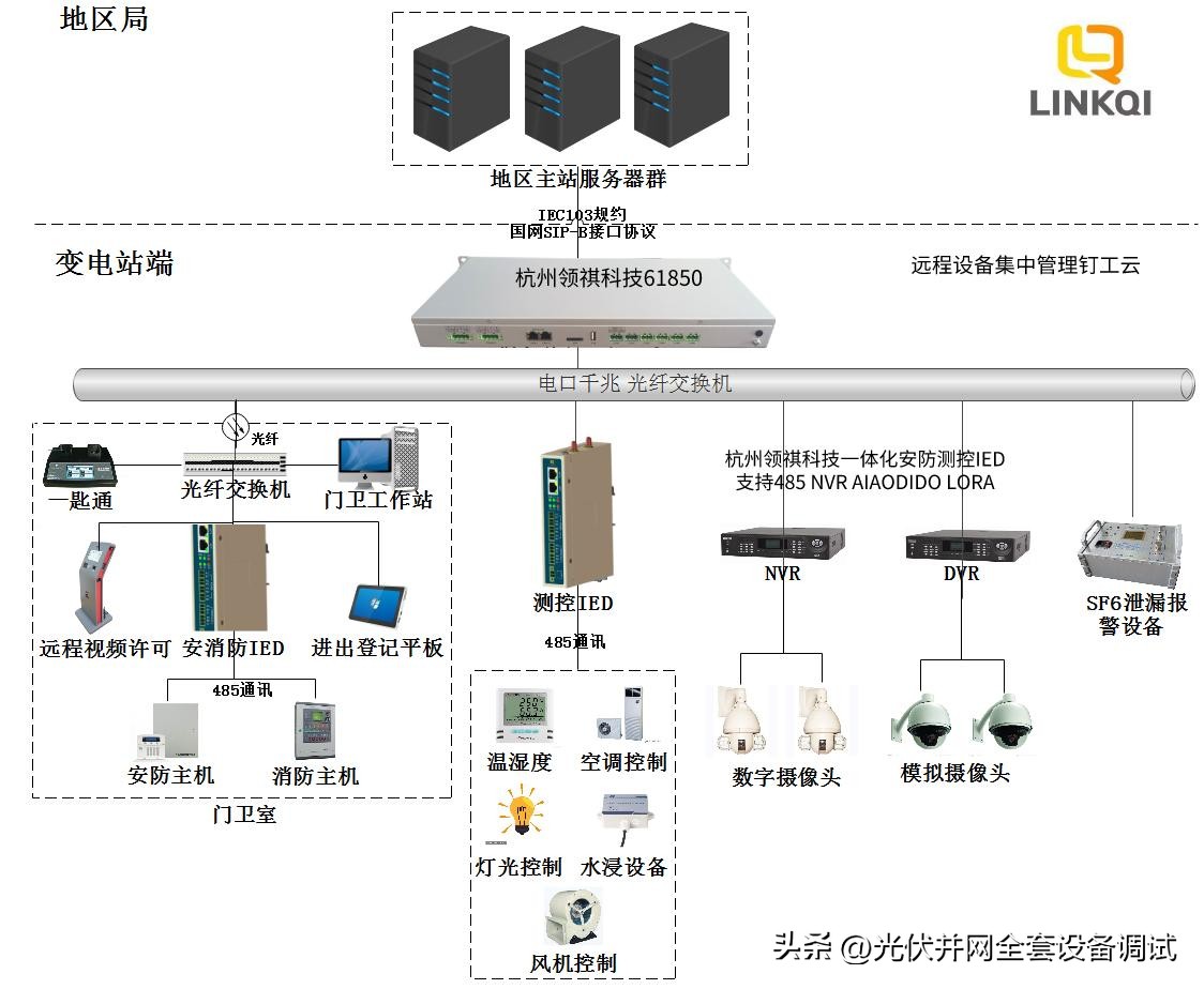 智能电力隧道监控成套设备,智能配电站房综合监控平台