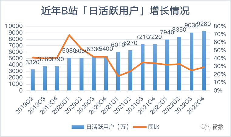 b站2020年四季度财报,b站投资梳理