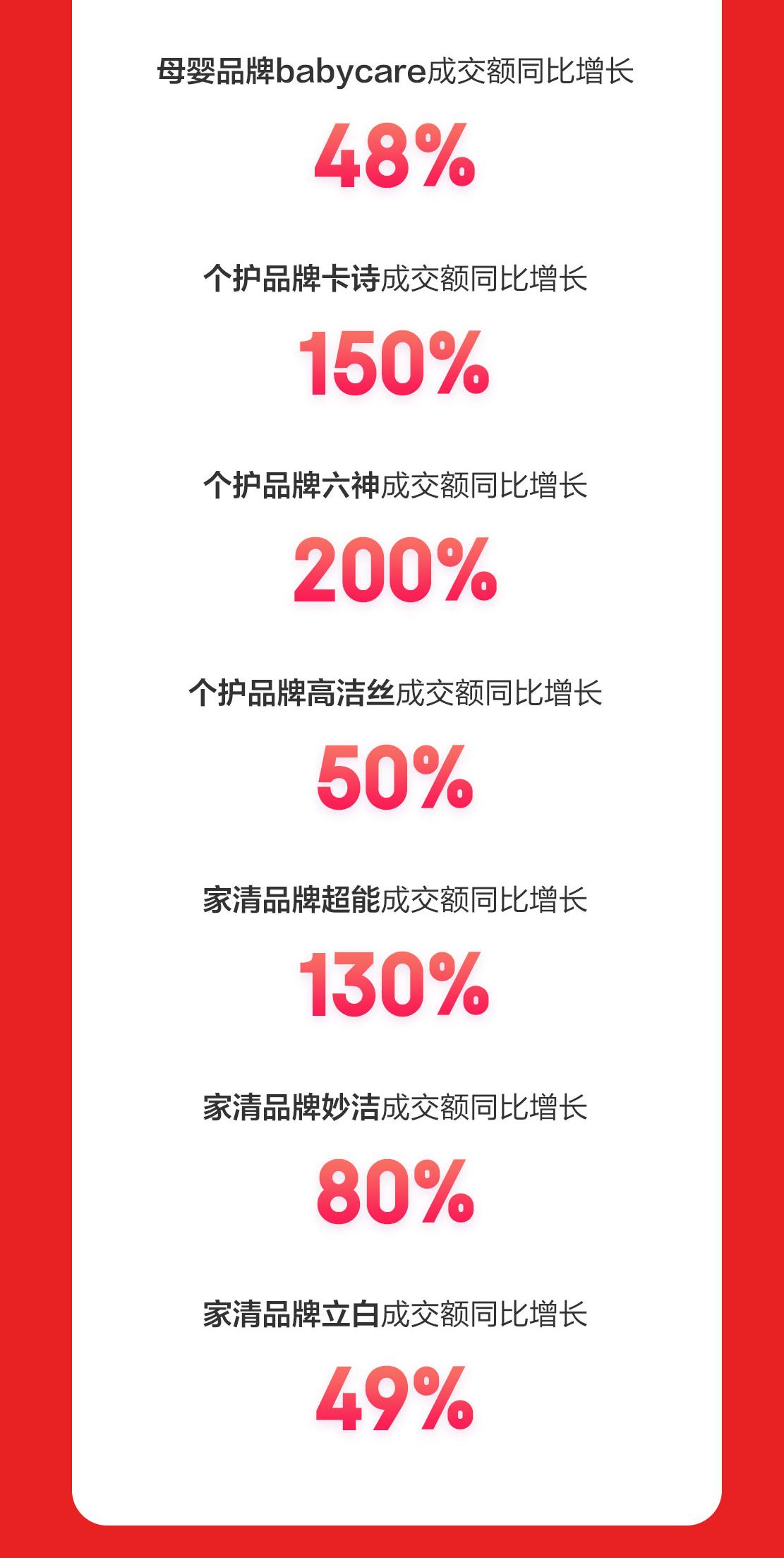 京东618母婴排行榜,京东618洁柔优惠券
