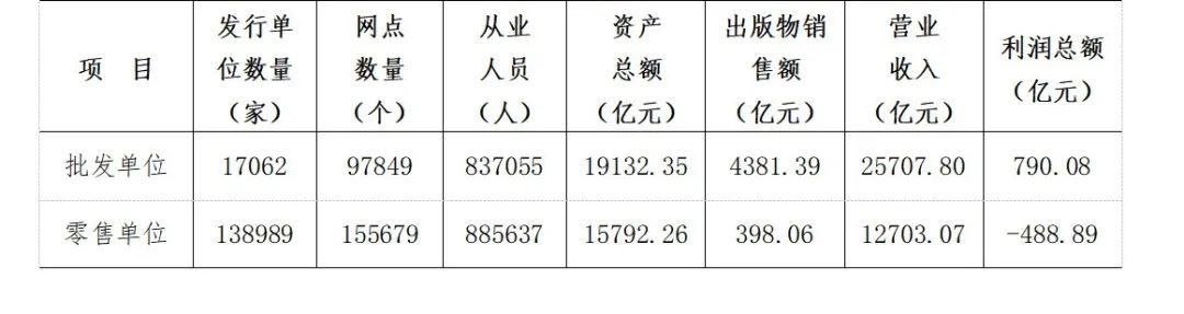 全国出版行业发展前景,中国出版物行业的现状