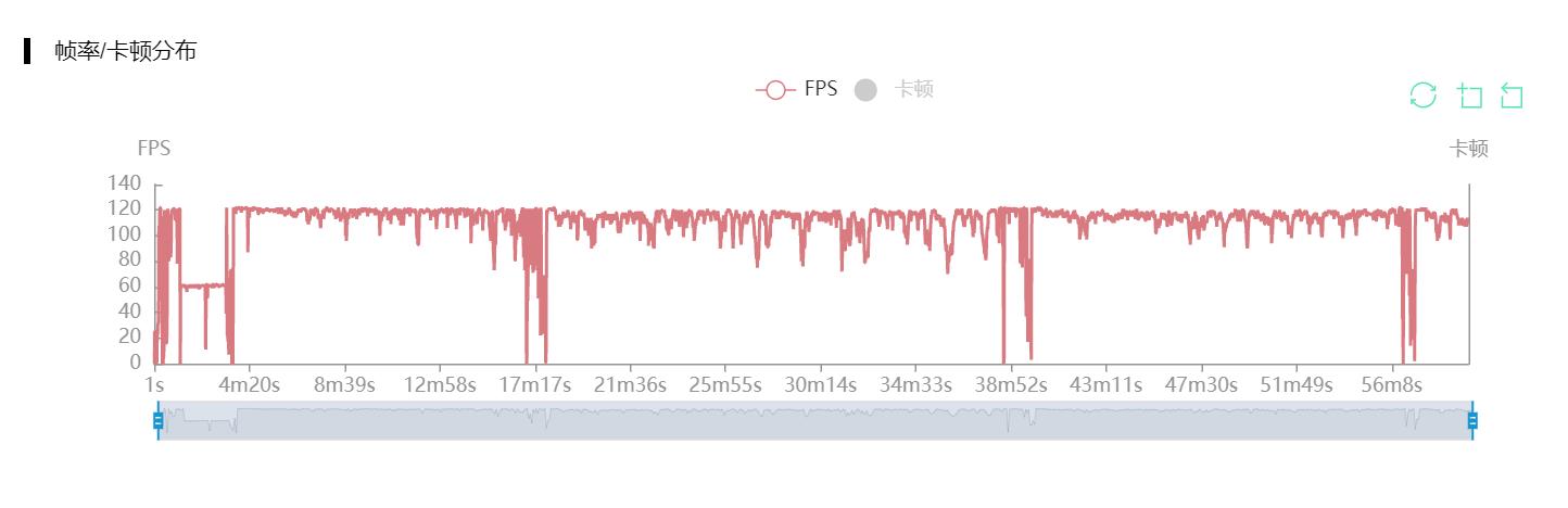摩托罗拉edges30吃鸡能开90帧吗,摩托罗拉edges30评测
