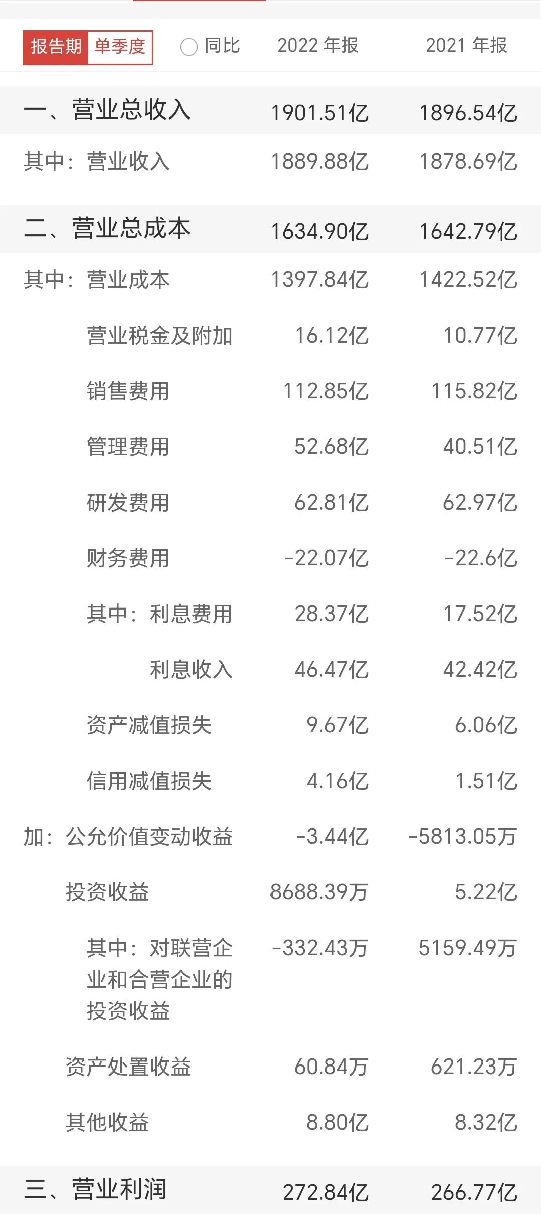 核心利润取决于什么,核心利润是营业利润么