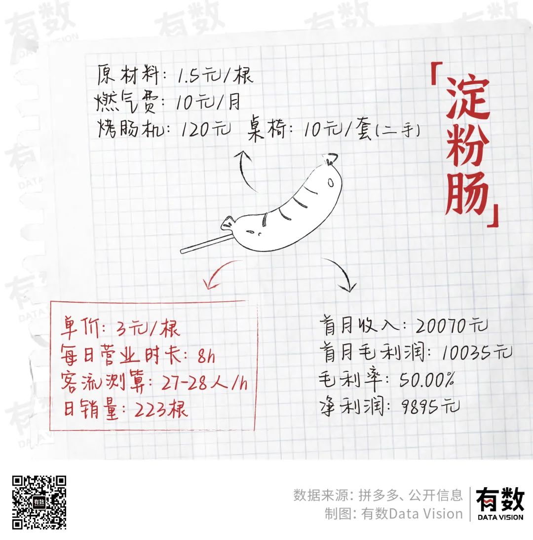 摆地摊月入百万需要交税吗,摆地摊月入过万可能吗