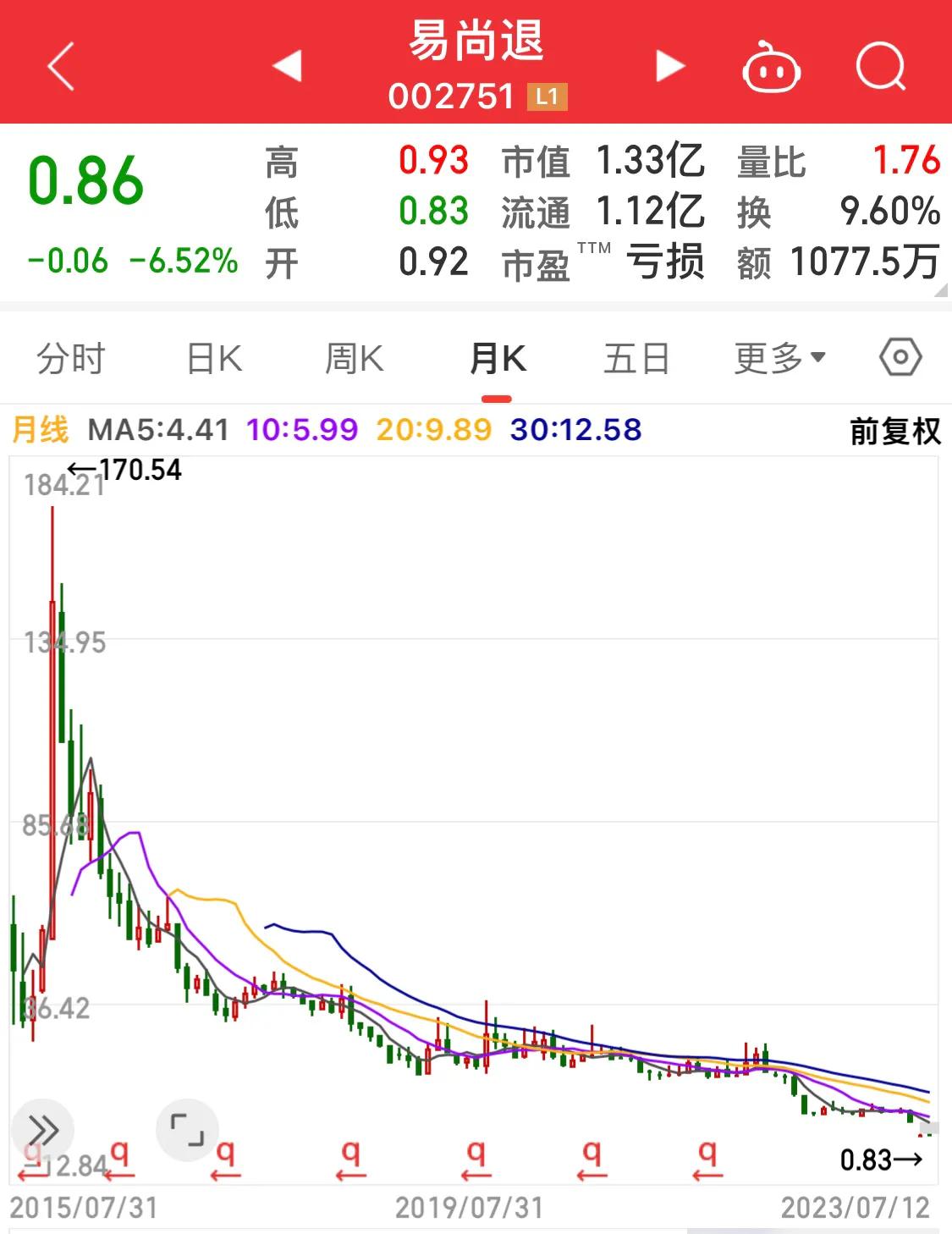 昔日大牛股悲惨落幕,大牛股现状如何