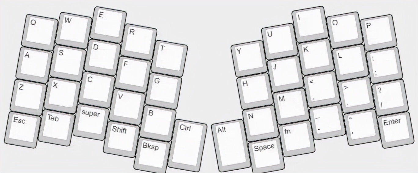 你的键盘能懂你么,你的键盘和我想象一样吗