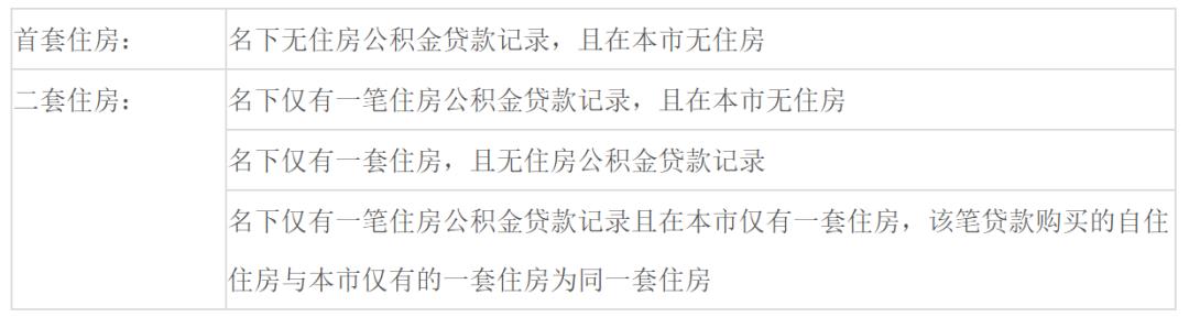 无锡公积金里的钱能直接还房贷吗,无锡公积金房贷最新政策