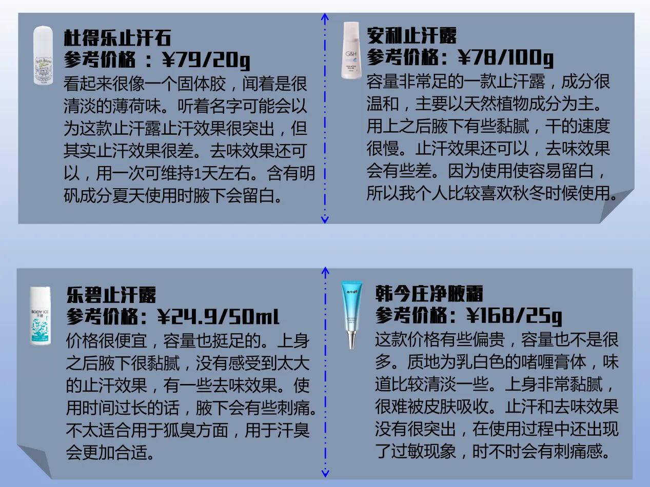 妮维雅止汗露真的对狐臭有效果吗,止汗露推荐真实测评