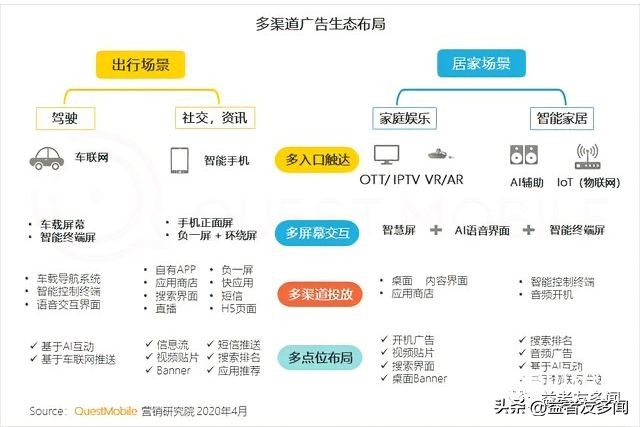 流量变迁史,流量演变