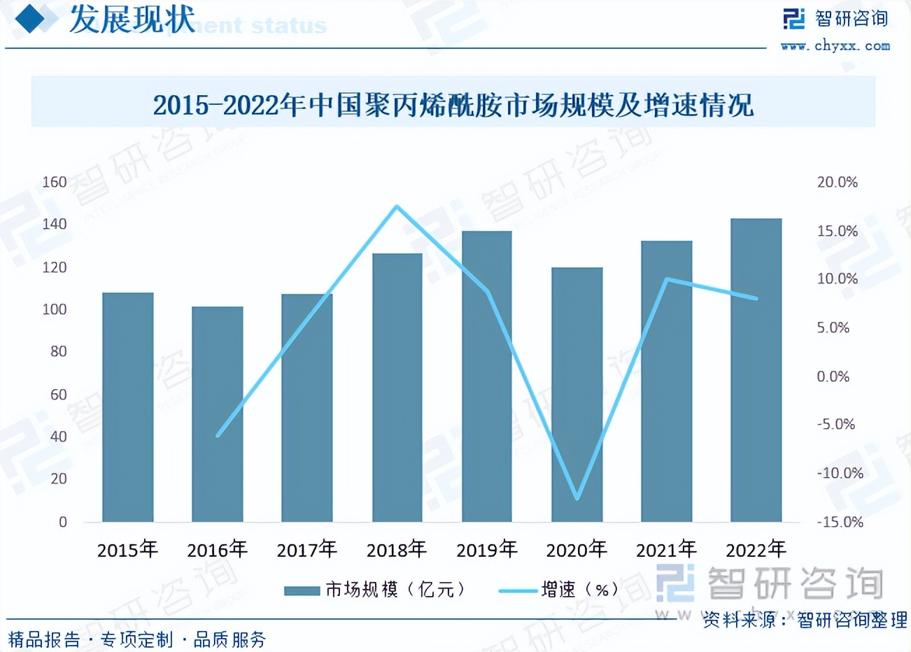 2023年中国聚丙烯酰胺行业现状分析，水处理领域竞争加剧