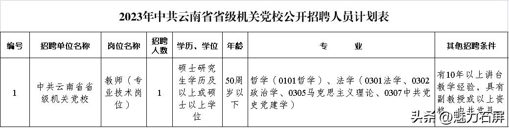全都有编制云南最新招聘附岗位表,军队云南女文职招聘岗位2020