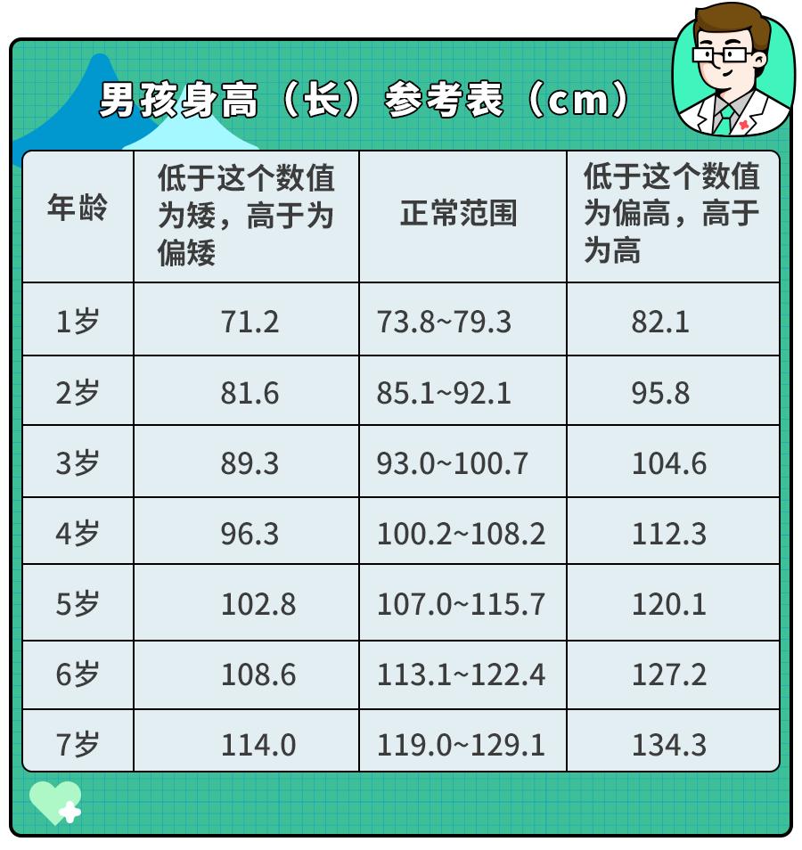 孩子早熟跟身高有关吗,孩子个子高早熟
