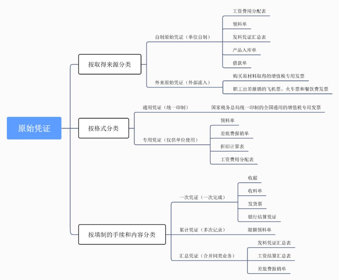 初会实务第二章第一节2,会计基础实务第四章第1节第1讲