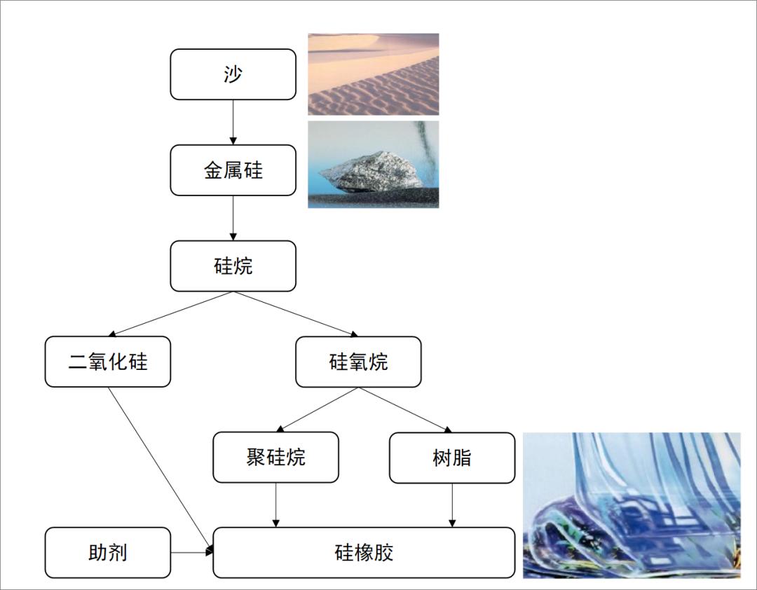 液态硅胶手表带工艺,lsr液态硅胶注塑成型工艺哪里有