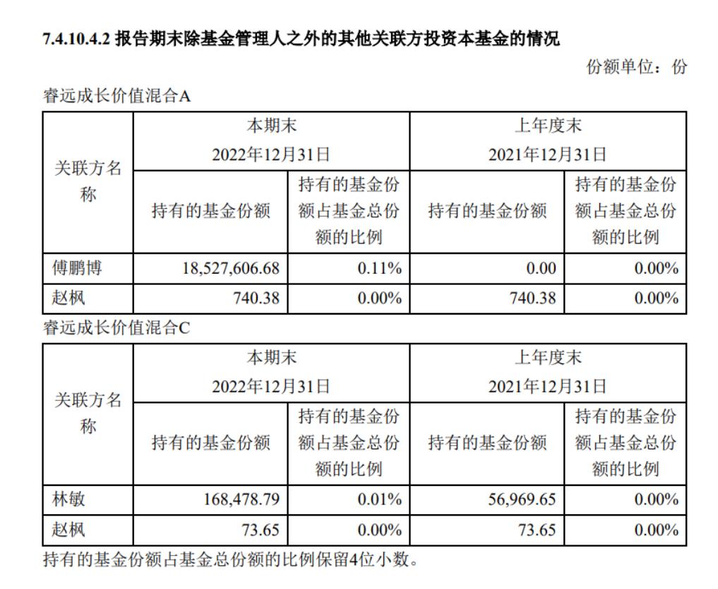 从基金经理自购里,稍微满足一下“窥私欲”